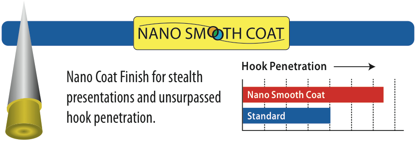 Nano Smooth Coat Nano Smooth Coat